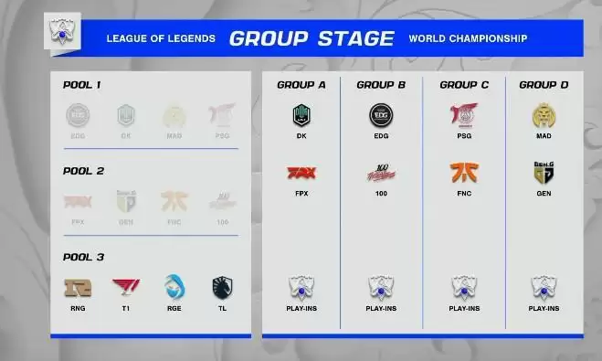 lol小组赛出线规则s11