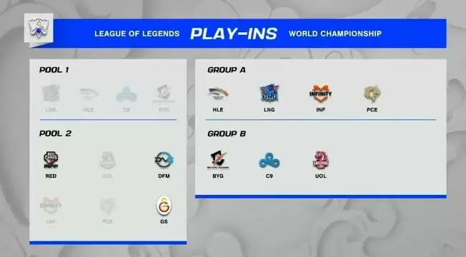 lol小组赛出线规则s11