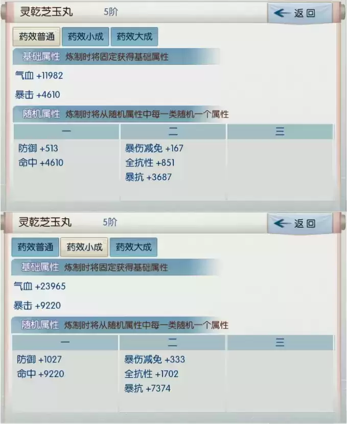 《诛仙》手游灵乾芝玉丸配方属性一览