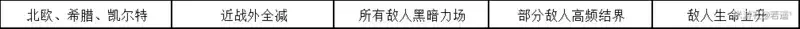 崩坏学园2不休的人偶剧ⅣX-4通关攻略