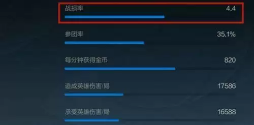 英雄联盟手游战损是什么？战损计算规则介绍[多图]图片1