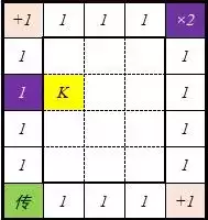 小浣熊百将传大富翁规则介绍