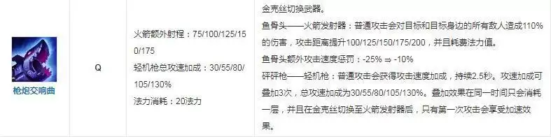 金克丝q切换时机