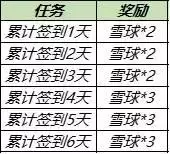 《王者荣耀》雪球获得方法