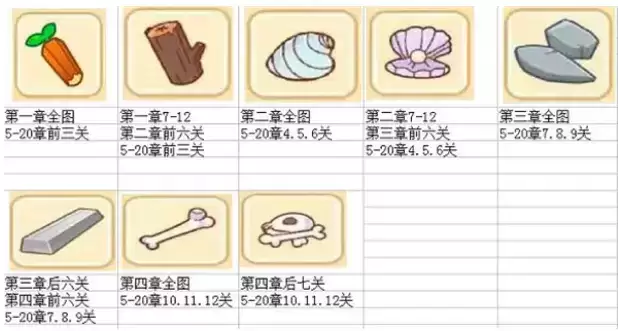 《猫旅馆物语》农场升级全材料获得方式大全