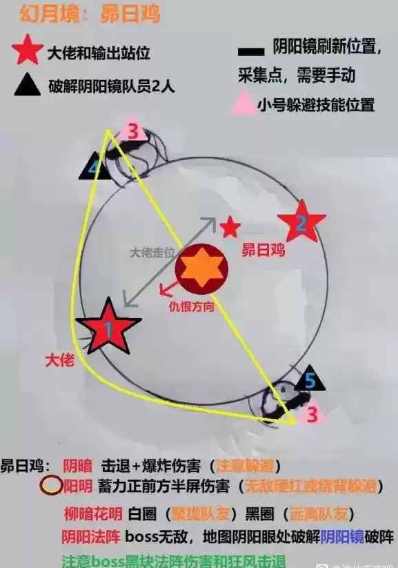 《诛仙》手游天墟九宫高难boss图文打法全解