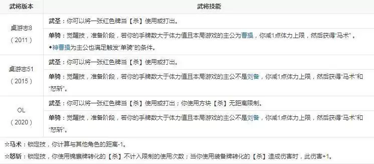 三国杀马术和怒斩技能是什么