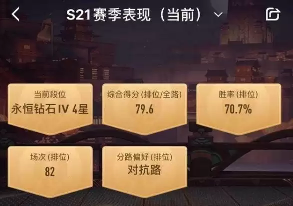 《王者荣耀》排位一直输怎么办