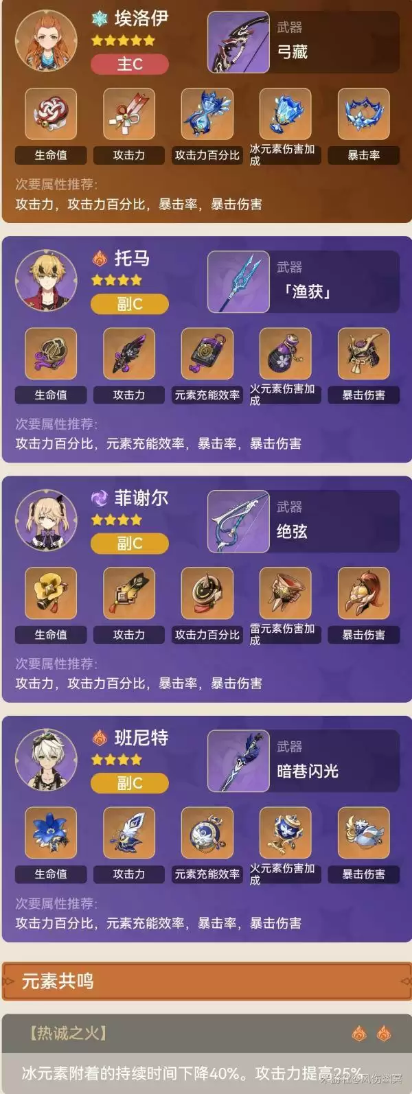《原神》埃洛伊四星队搭配攻略