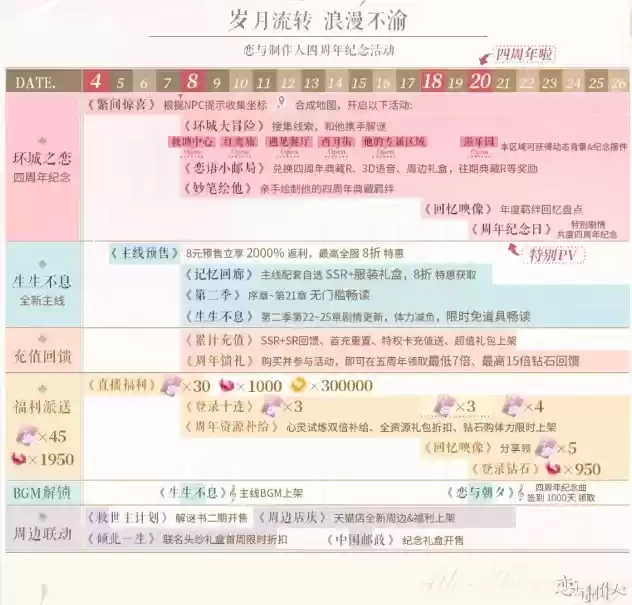 《恋与制作人》2021年12月8日停服维护公告