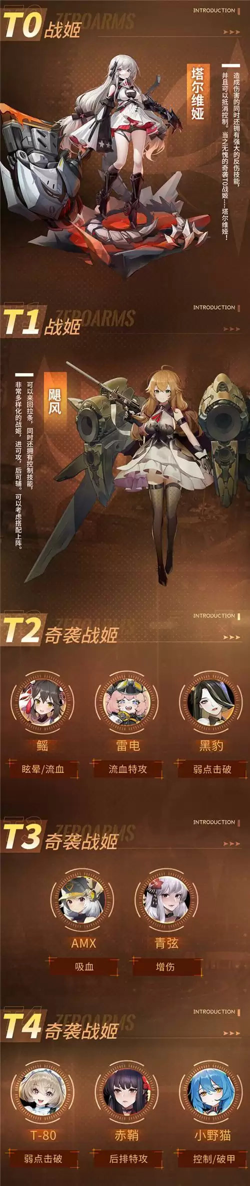 零之战线最新奇袭梯度排行榜