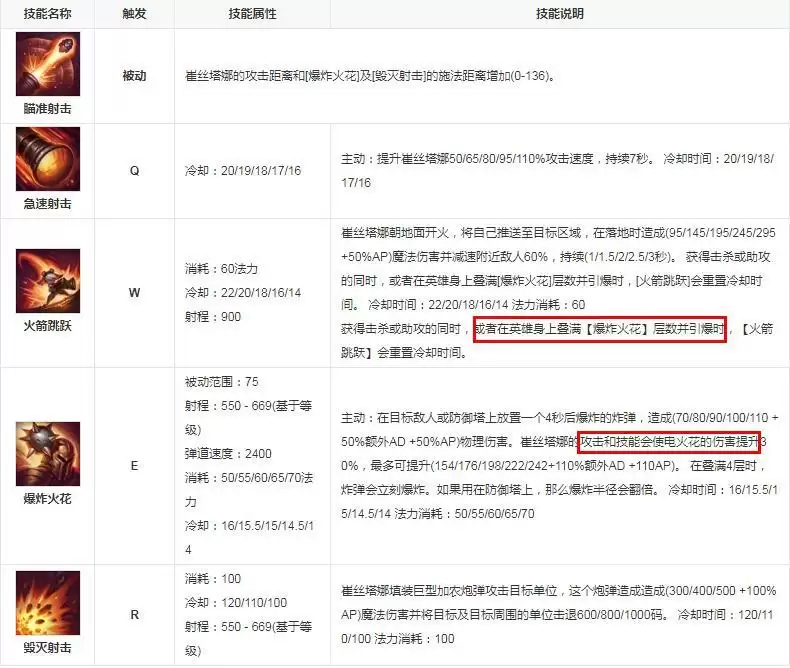 小炮快速叠e技巧