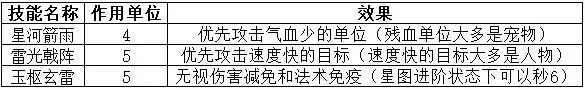 神武4手游鬼谷怎么玩？鬼谷技能阵容搭配攻略图片14