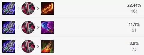 LOLS12刀妹出装推荐