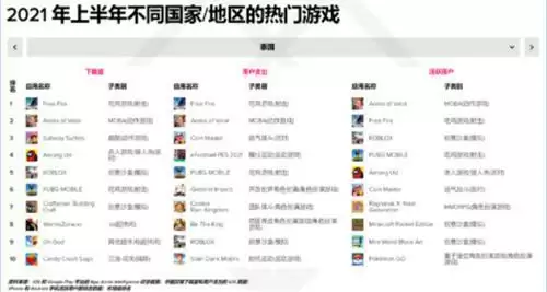 出海五年实力不减：浅谈Level Infinite首批发行作品王者荣耀国际版