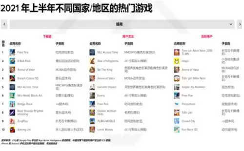 出海五年实力不减：浅谈Level Infinite首批发行作品王者荣耀国际版