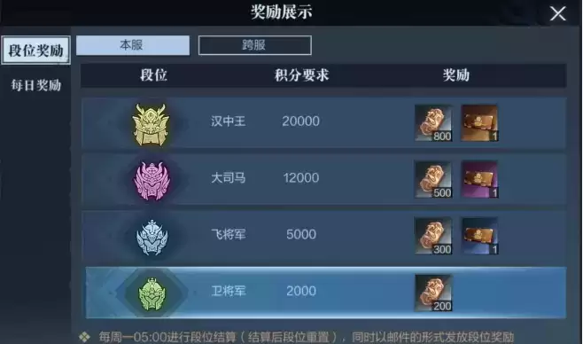 《真三国无双霸》手游武宴摘星玩法奖励介绍