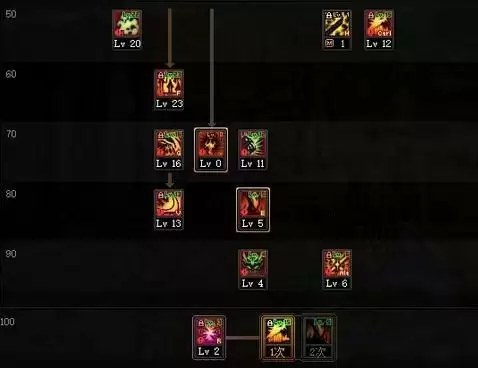 鬼泣技能加点2021