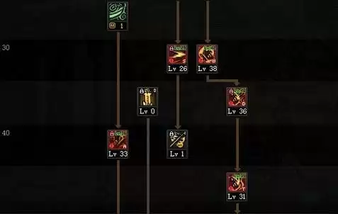 鬼泣技能加点2021