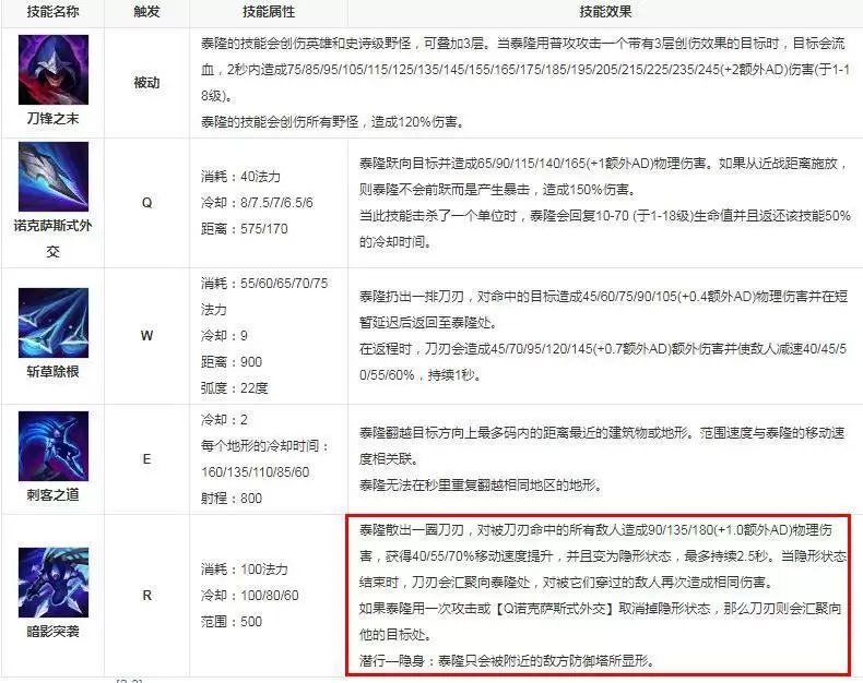 男刀二段r怎么跟出去