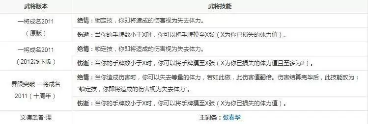 三国杀失去体力和受到伤害一样吗_2 三国杀失去体力和受到伤害一样吗