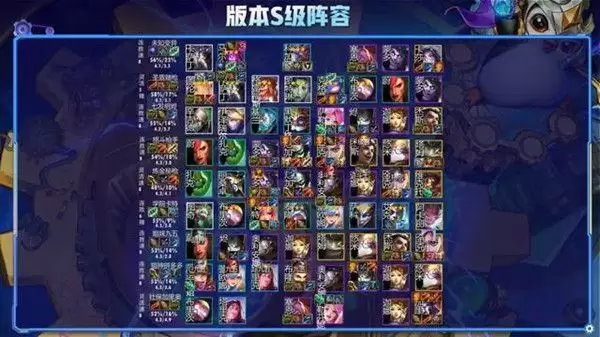 云顶之弈最新阵容11.24攻略:11.24版本最强阵容搭配推荐图片2