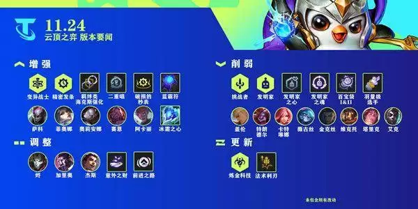 云顶之弈最新阵容11.24攻略:11.24版本最强阵容搭配推荐图片1