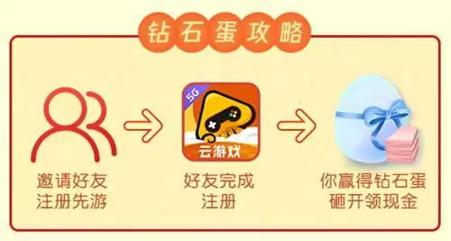 不止云游戏!腾讯先游周年庆史上超级福利!