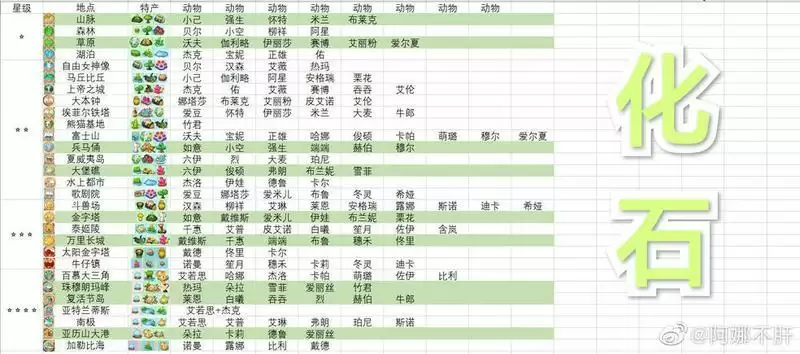 小森灵石头快速获取方式分享