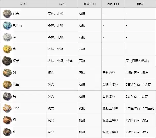 《翼星求生》采矿方法分享