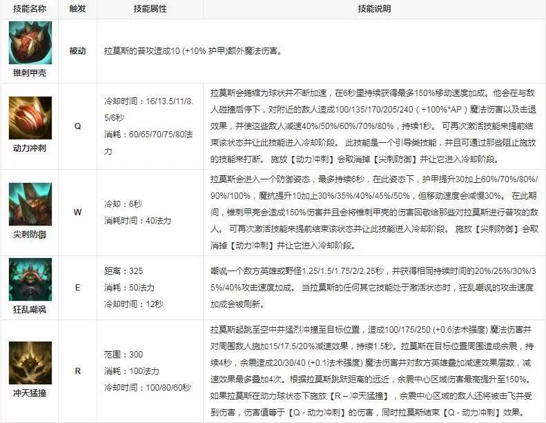 拉莫斯是什么英雄