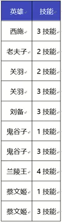 《王者荣耀》状态增益类技能施法规则优化一览