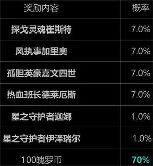 LOL手游好运限时宝箱抽永久皮肤技巧