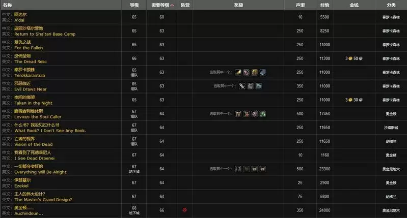 沙塔斯声望任务有哪些