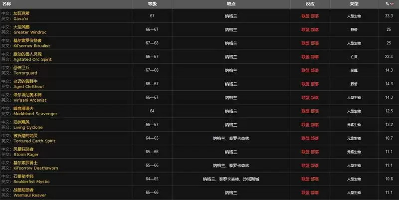 沃舒古水晶尘样本怎么刷