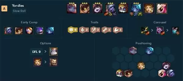 云顶之弈六约德尔人阵容装备