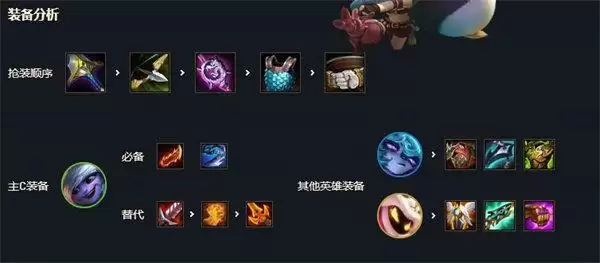 云顶之弈六约德尔人阵容装备