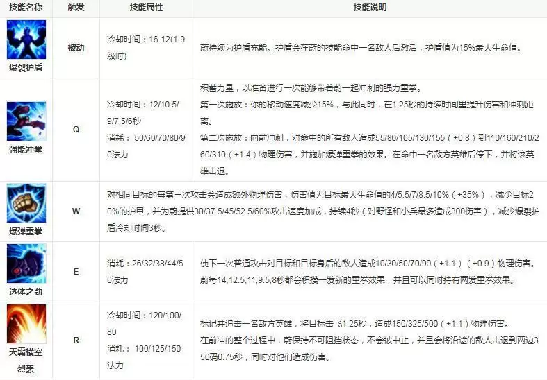 蔚的大招叫什么_2 蔚的大招叫什么