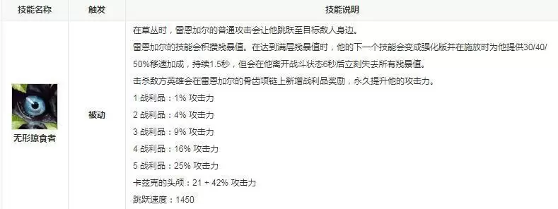 lol宿命对决有哪些