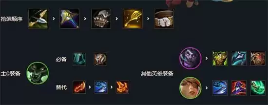 云顶之弈挑战者阵容