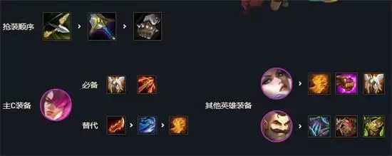 云顶之弈挑战者阵容