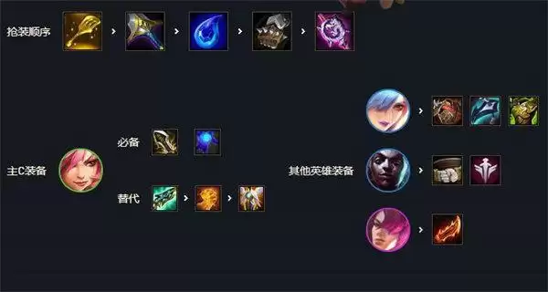 云顶之弈卡特主c的阵容