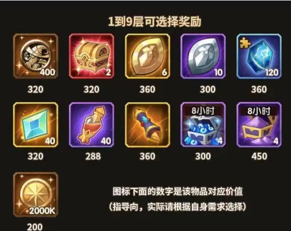 剑与远征霜封馈赠怎么过?霜封馈赠通关路线攻略图片2