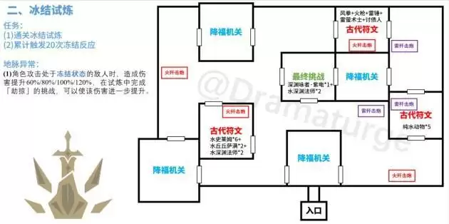 《原神》迷城战线冰结试炼通关攻略