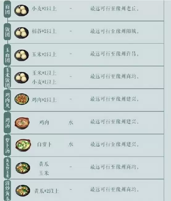 江湖悠悠食谱-江湖悠悠食谱配方大全