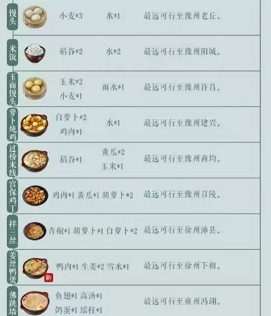 江湖悠悠食谱-江湖悠悠食谱配方大全