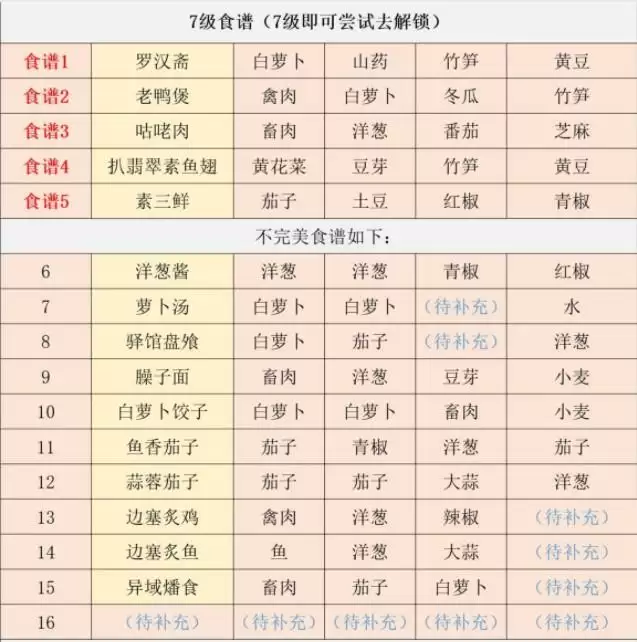 江湖悠悠食谱-江湖悠悠食谱配方大全