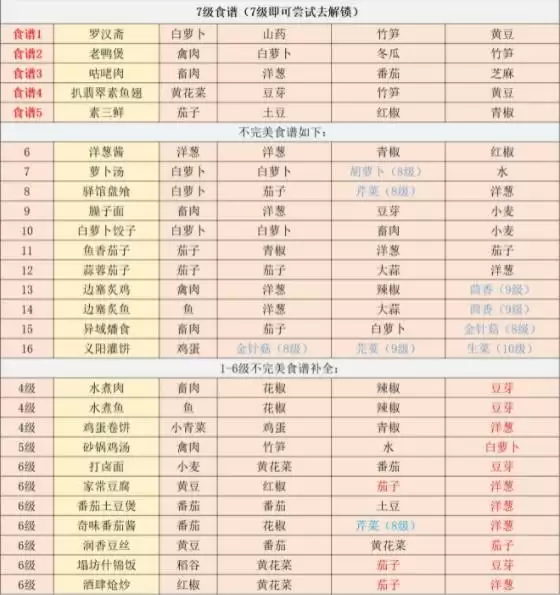 江湖悠悠食谱-江湖悠悠食谱配方大全