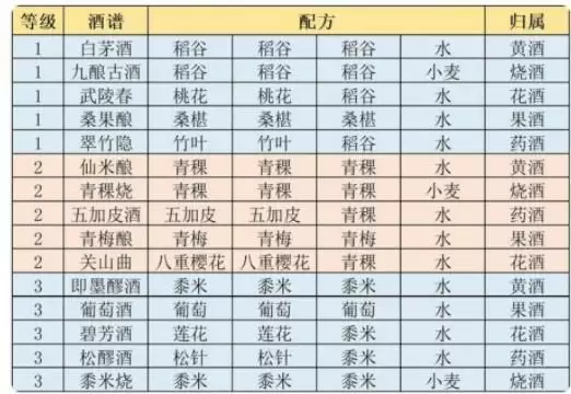 江湖悠悠食谱-江湖悠悠食谱配方大全