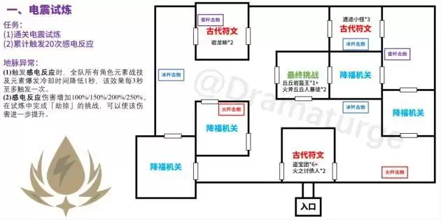 《原神》迷城战线电震试炼通关攻略